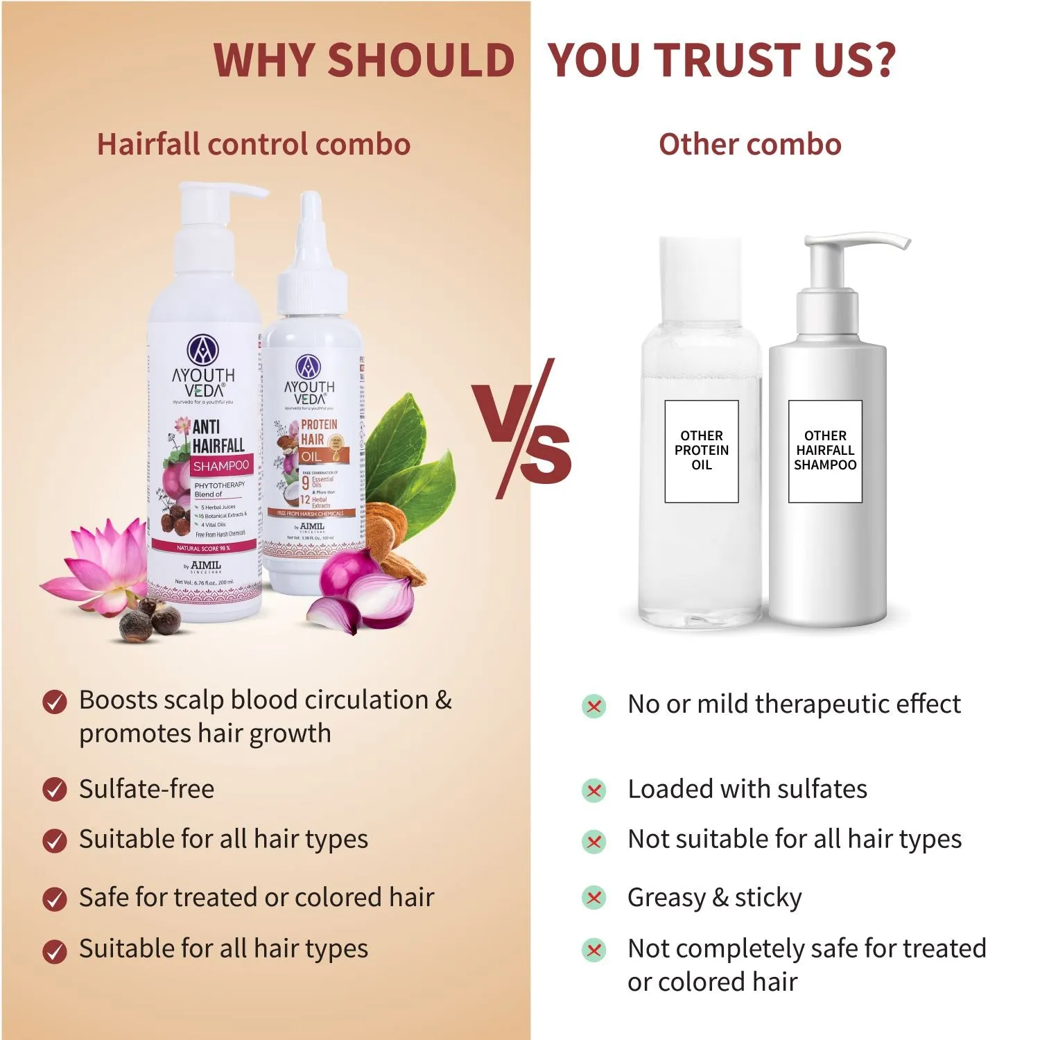 Hair Fall Control Combo | Protein Hair Oil 100ml & Anti hair fall Shampoo 200ml