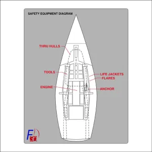 Safety Gear Diagram - Farr 30