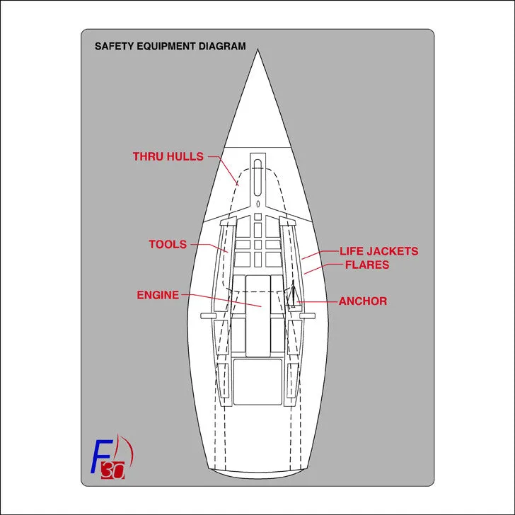 Safety Gear Diagram - Farr 30
