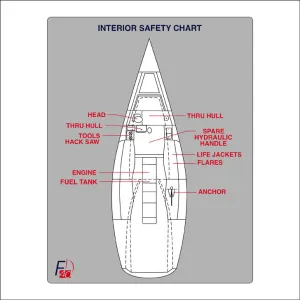 Safety Gear Diagram - Farr 40